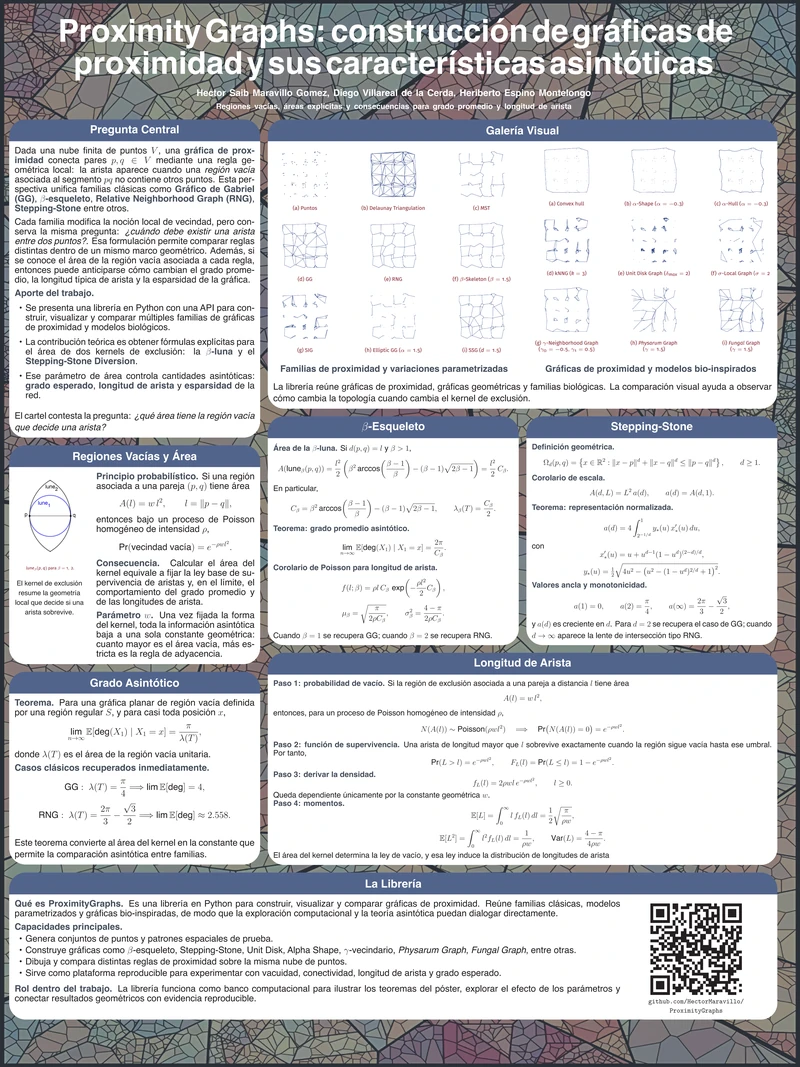 First page of Proximity Graphs: Construction and Asymptotic Characteristics