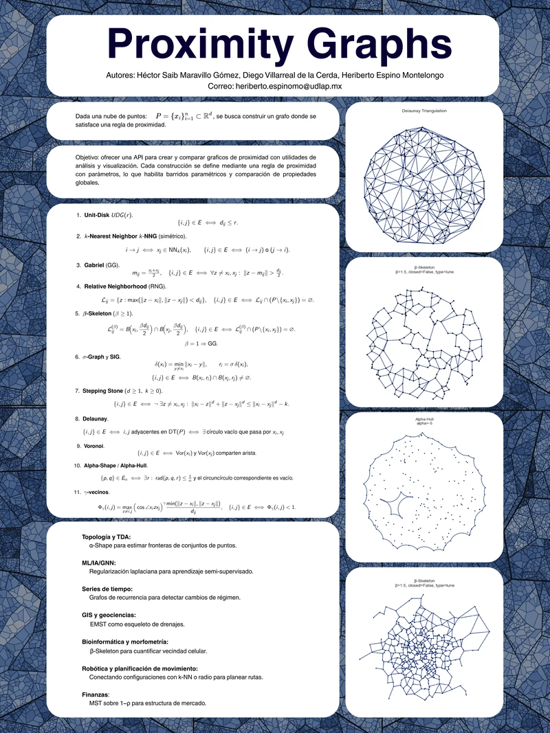 First page of the Proximity Graphs academic poster