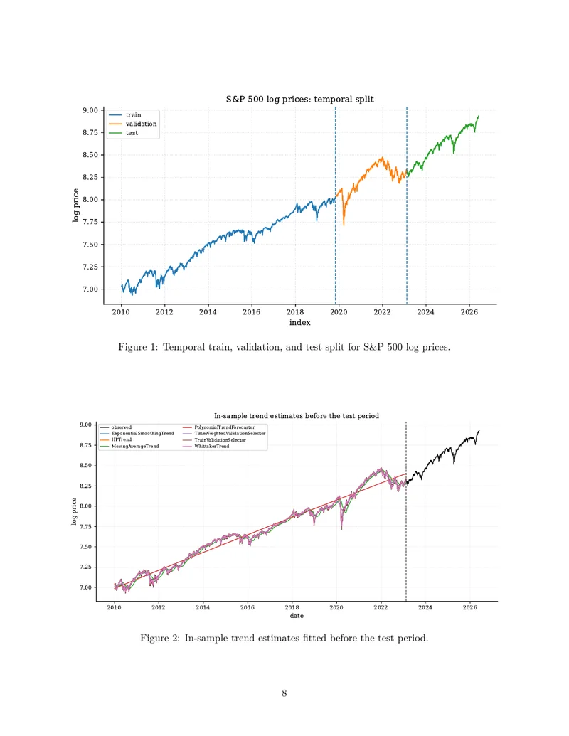 Preview of the S&P 500 trend-estimation comparison